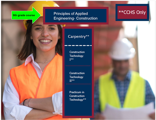 construction program of study slide